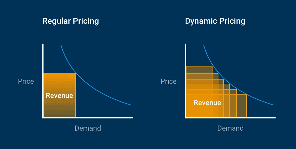 dynamic-pricing.png